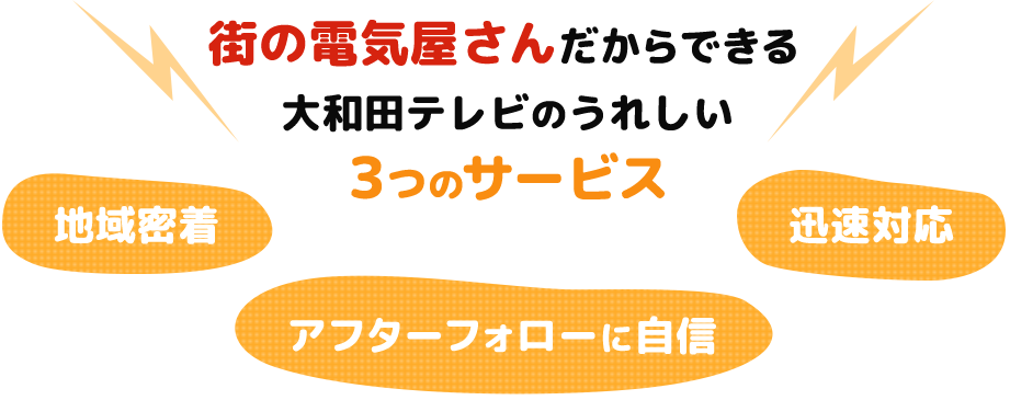 街の電気屋さんだからできる 大和田テレビのうれしい ３つのサービス 